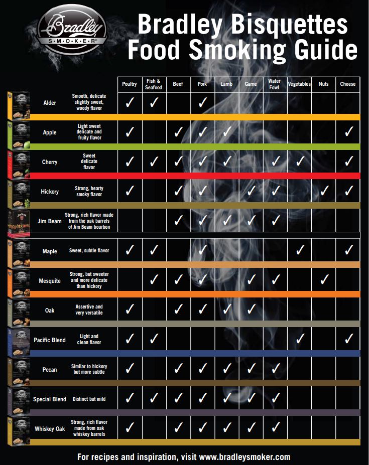 Bradley-BISQUETTES-Smoke-Flavor-Guide